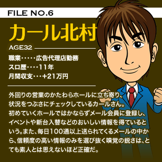 [FILE NO.6]カール北村（職業：広告代理店勤務、スロ歴：11年、月間収支：＋21万円）外回りの営業のかたわらホールに立ち寄り、状況をつぶさにチェックしているカールさん。初めていくホールではかならずメール会員に登録し、イベントや新台入替などのおいしい情報を得ているという。また、毎日100通以上送られてくるメールの中から、信頼度の高い情報のみを選び抜く嗅覚の鋭さは、とても素人とは思えないほど正確だ。
